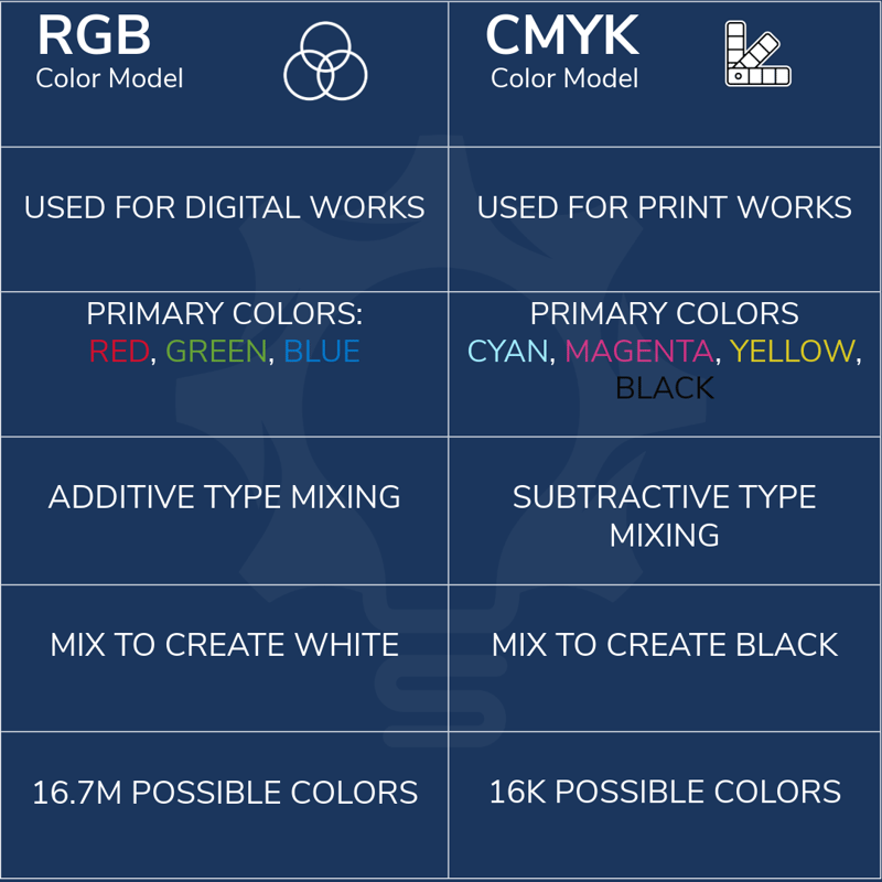 Color Models Graph (2)