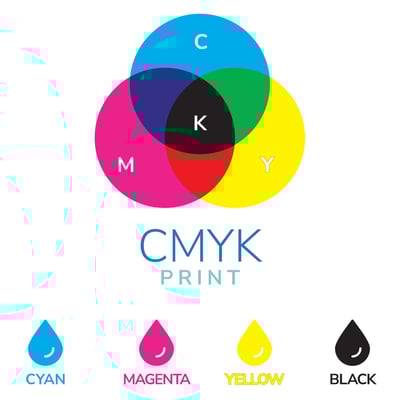 cmyk-subtractive-color