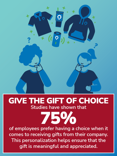 corporate-gift-giving-symphonix