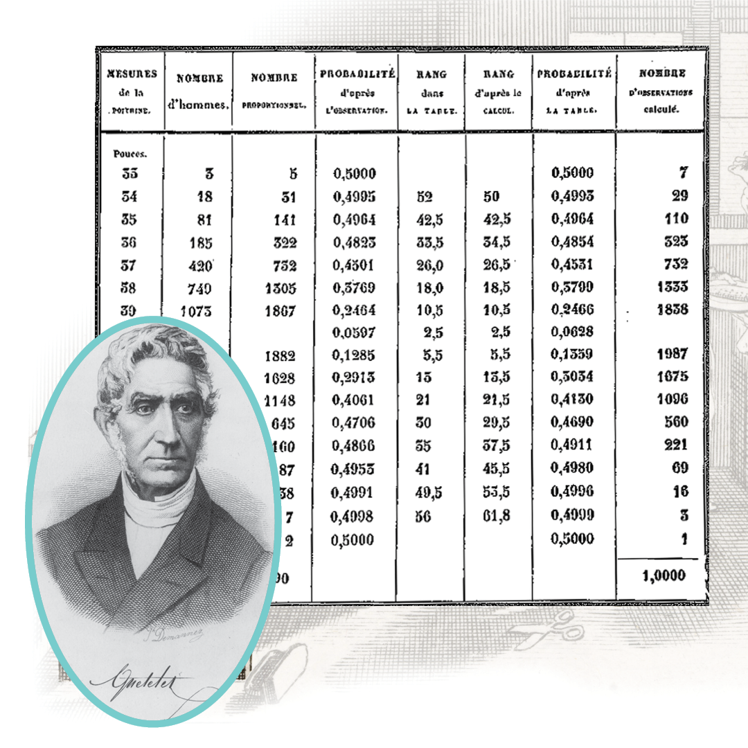 Adolphe Quetelet's Study of Averages