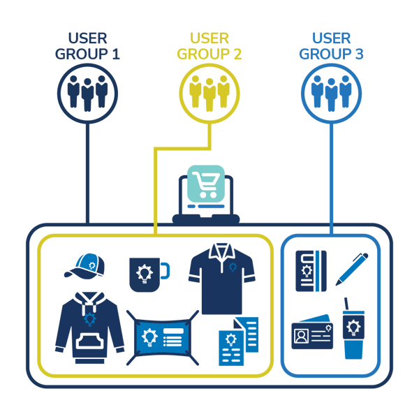 user-groups