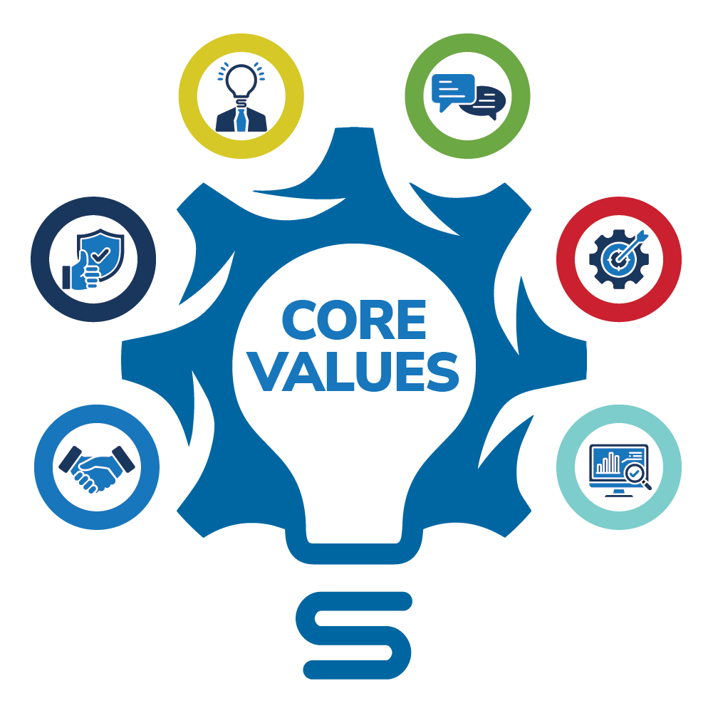 Symphonix Core Values