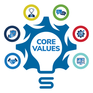 Symphonix Core Values