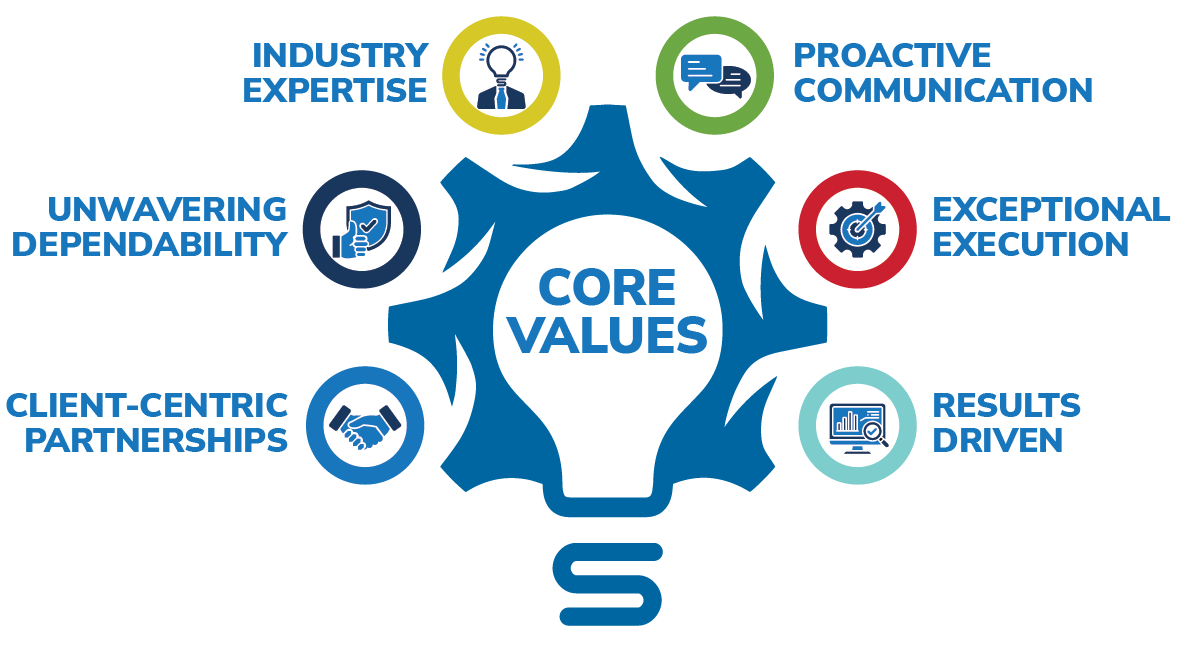 symphonix-core-values