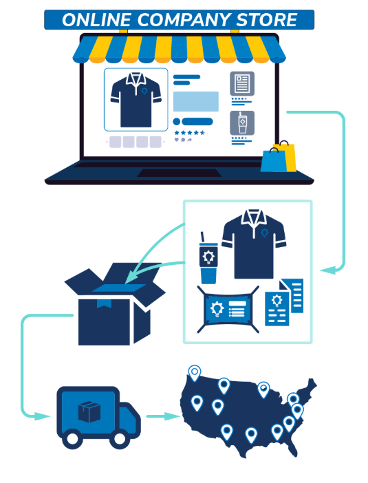 Franchise Company Store