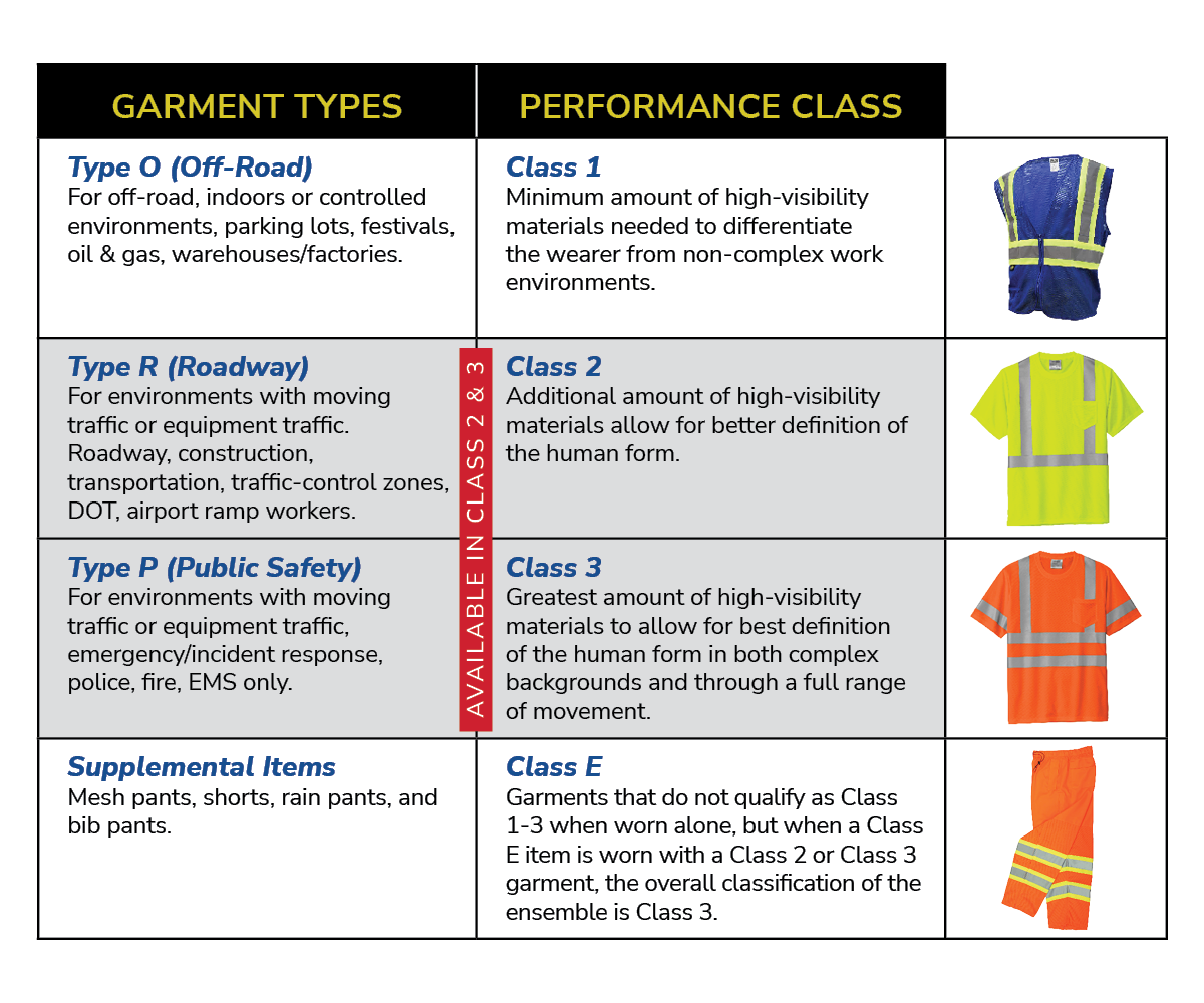 ANSI Compliant Safety Apparel