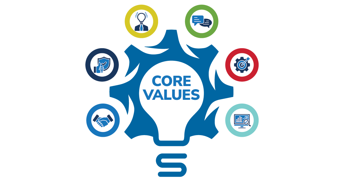 Symphonix Core Values