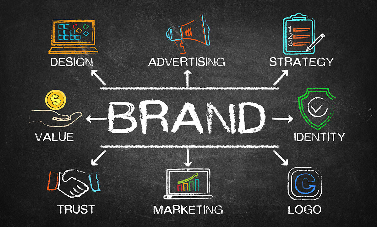 Brand Management