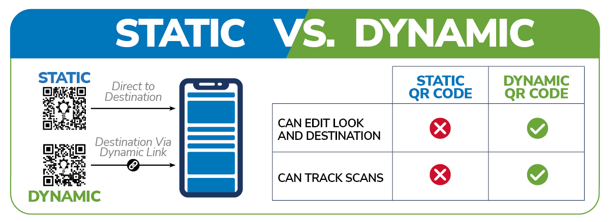 static-vs-dynamic